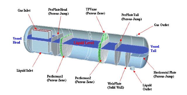 FPSO Separator